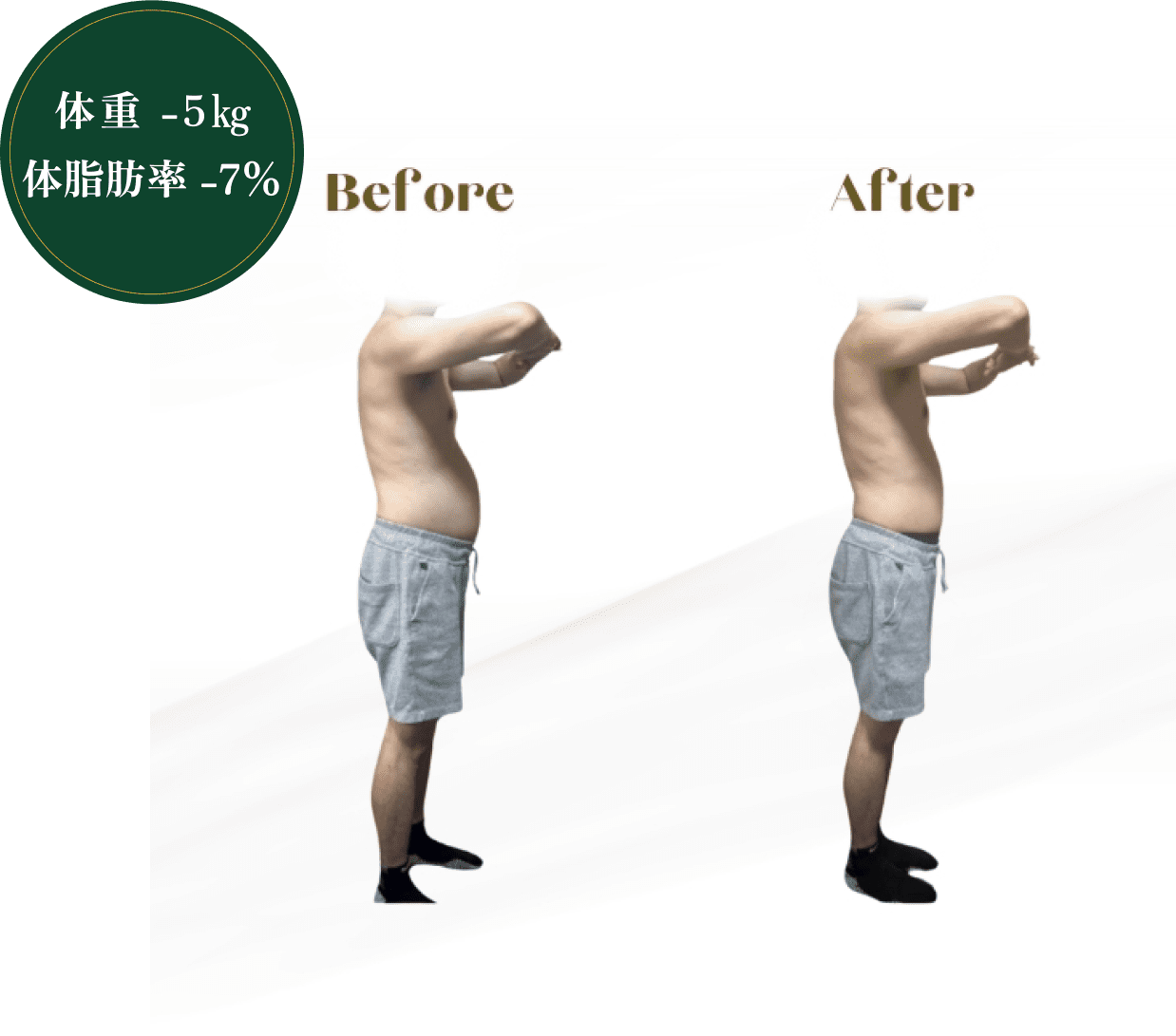 男性側面ビフォーアフター